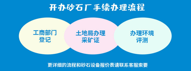 机制砂国家政策利好，投资制砂生产线正是时候 矿山与建筑设备及其零部件的前沿机会